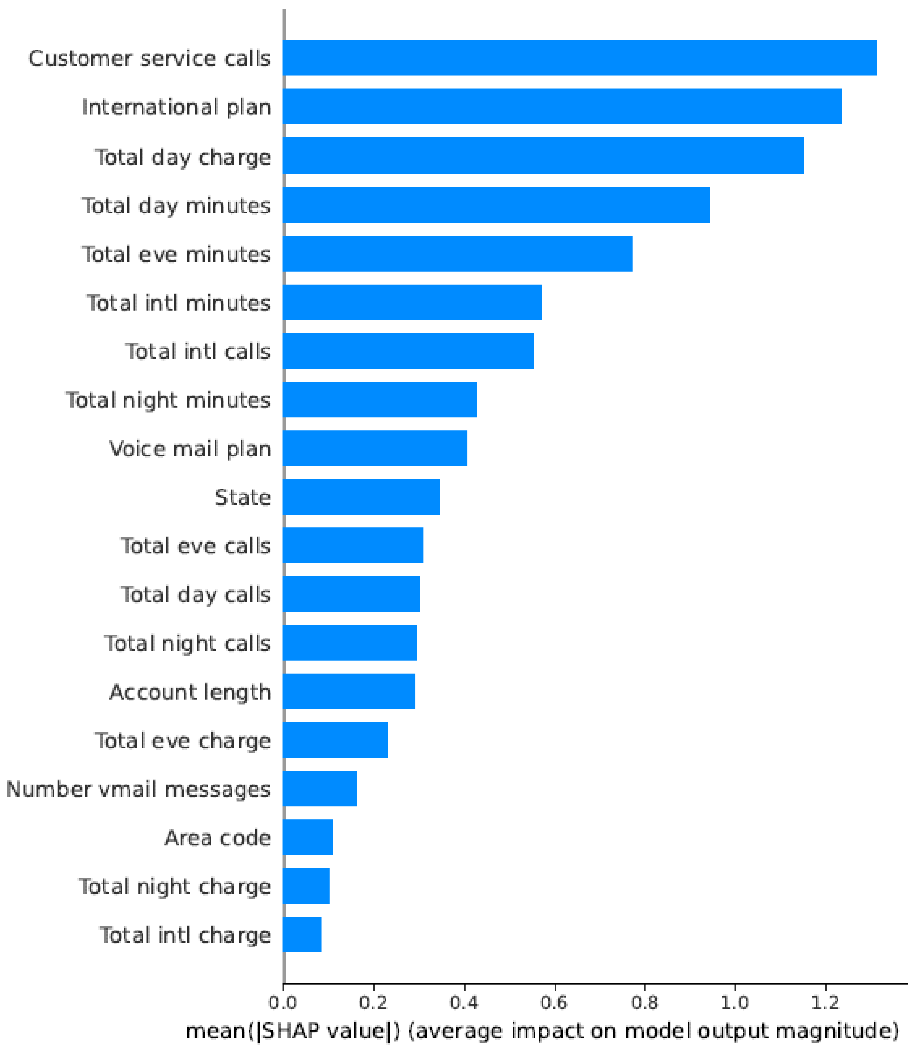 Information 16 00537 g024