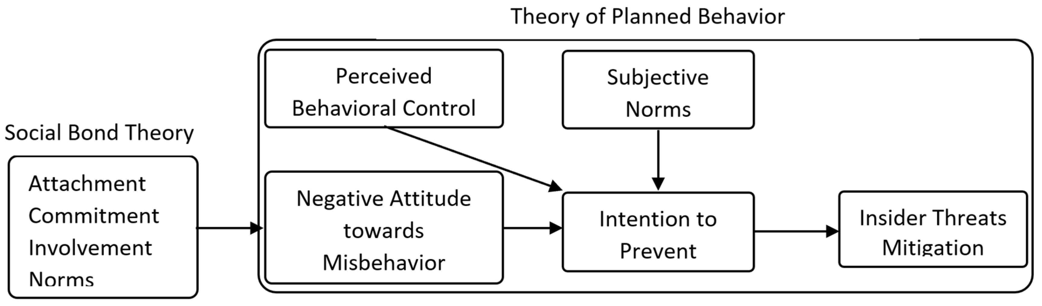 Information 16 00538 g001