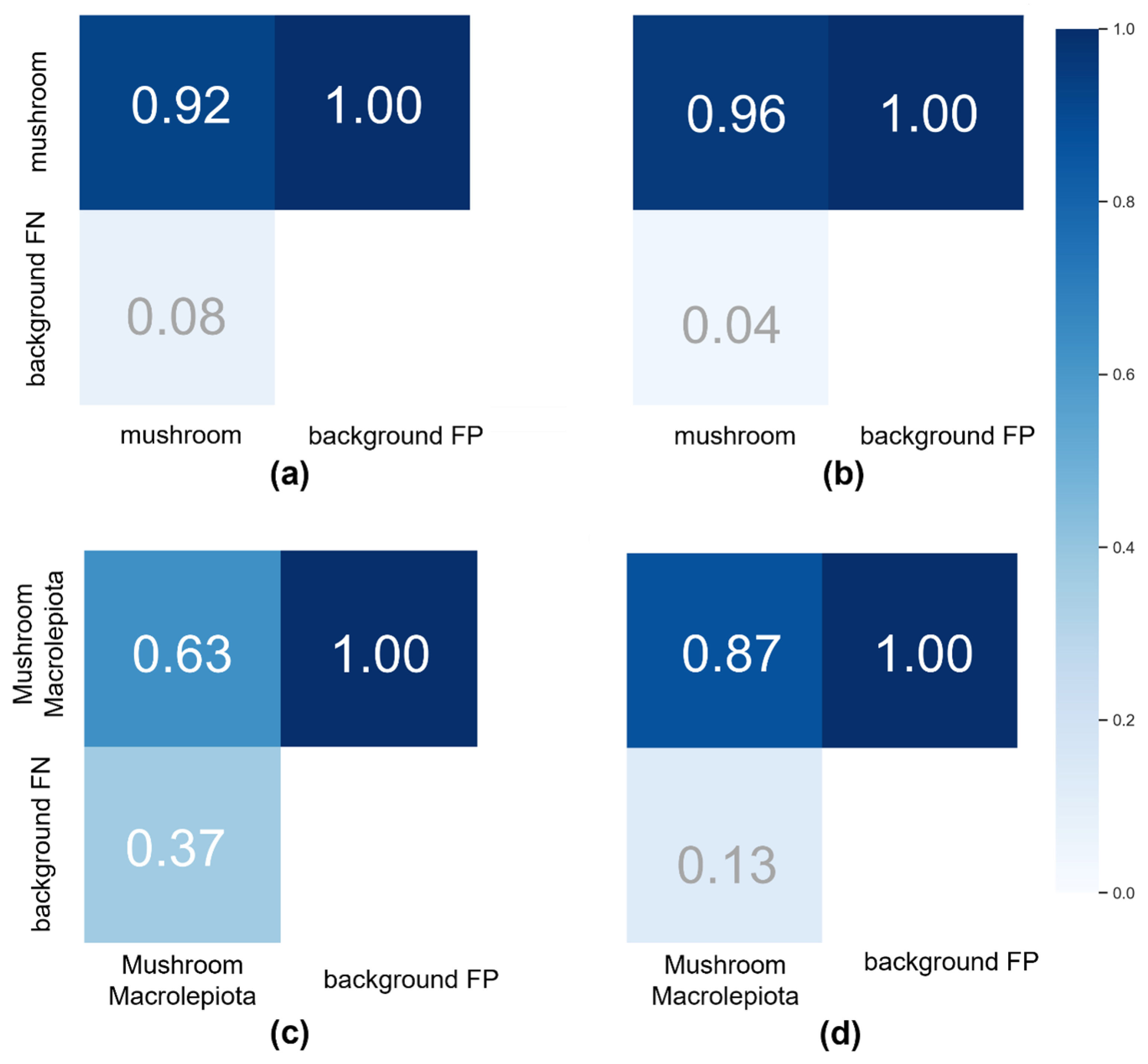 Information 16 00539 g012