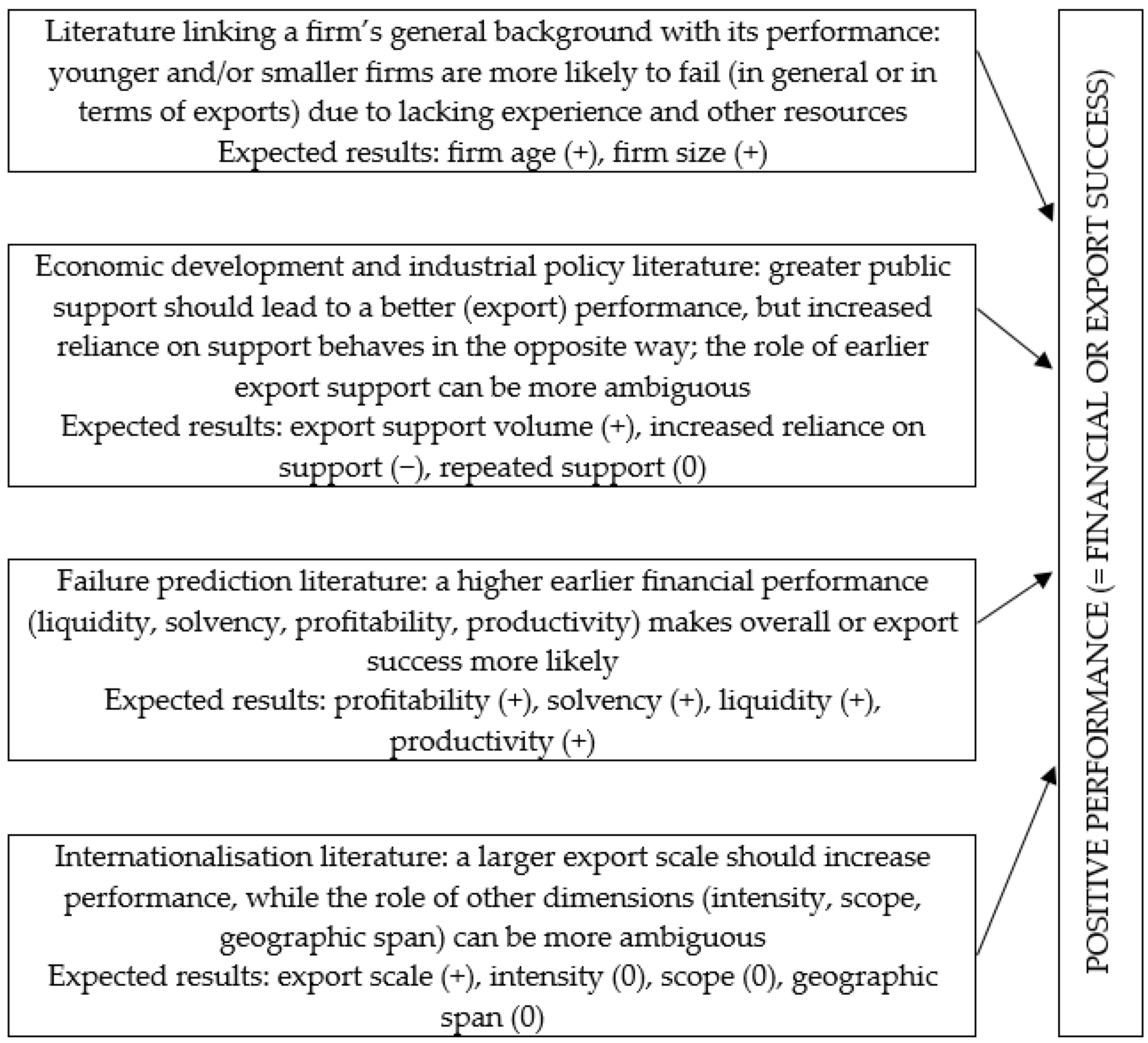 Information 16 00544 g001