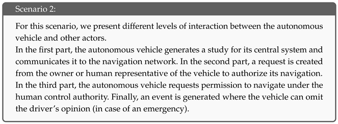 Information 16 00557 i008