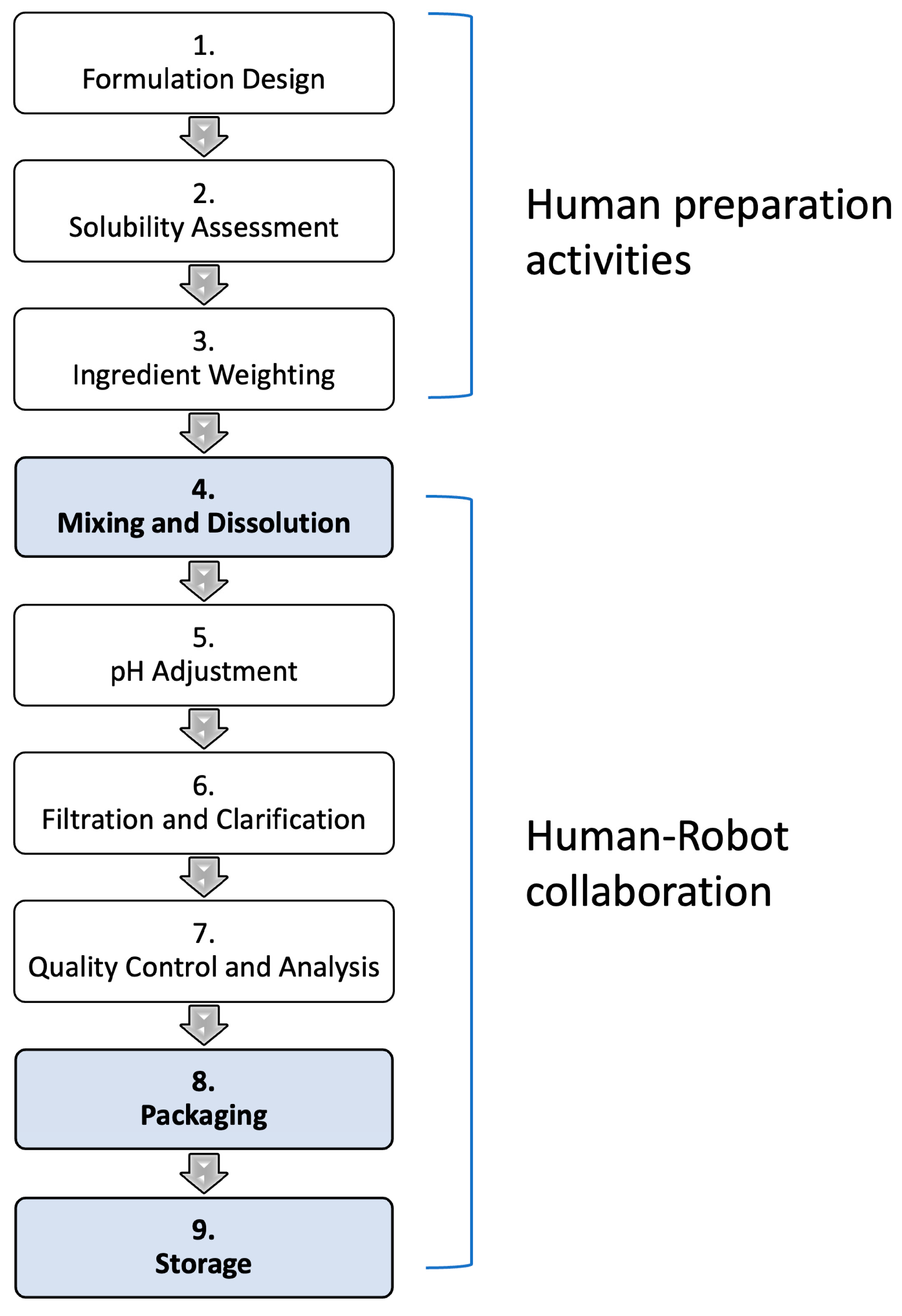 Information 16 00559 g001