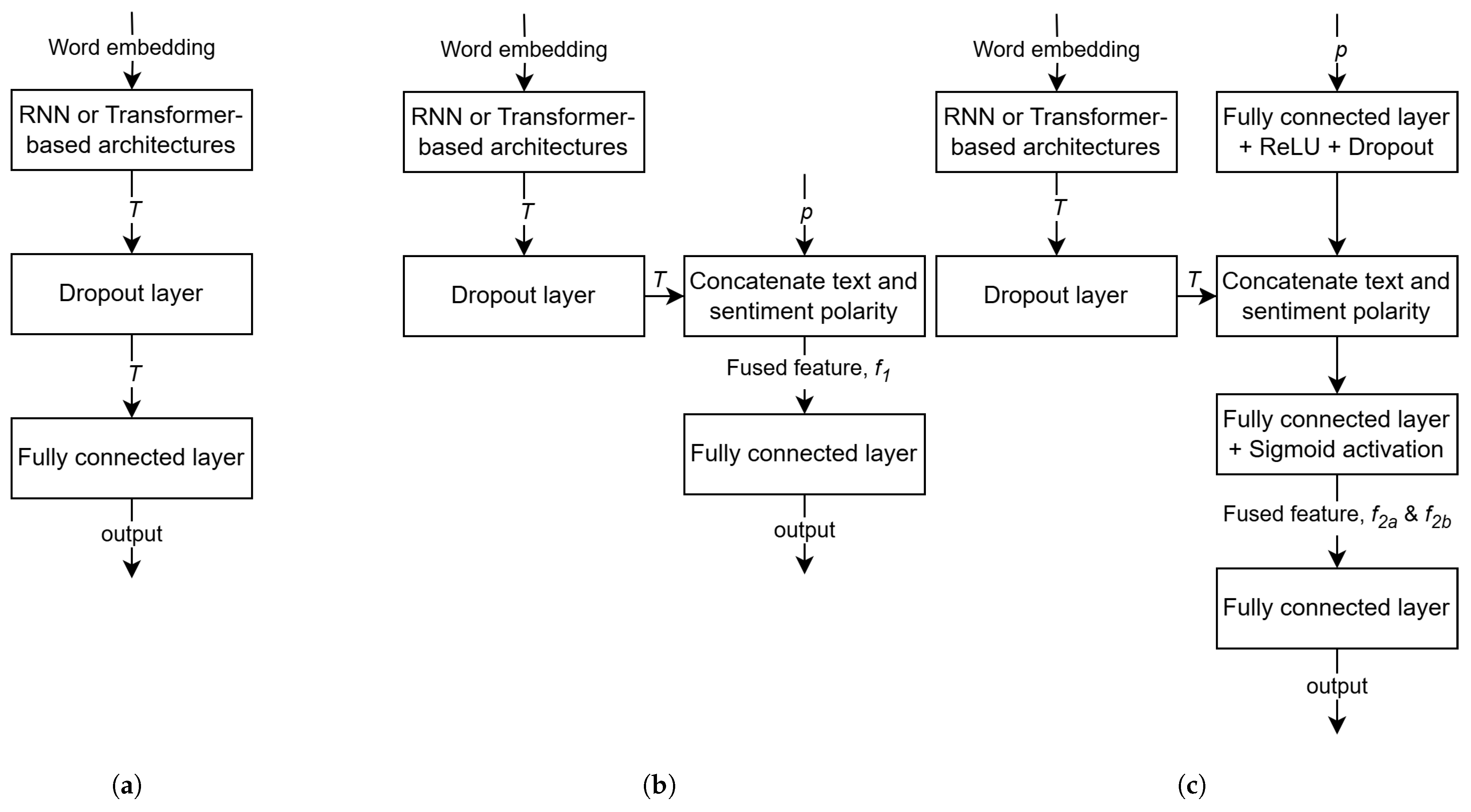 Information 16 00562 g001