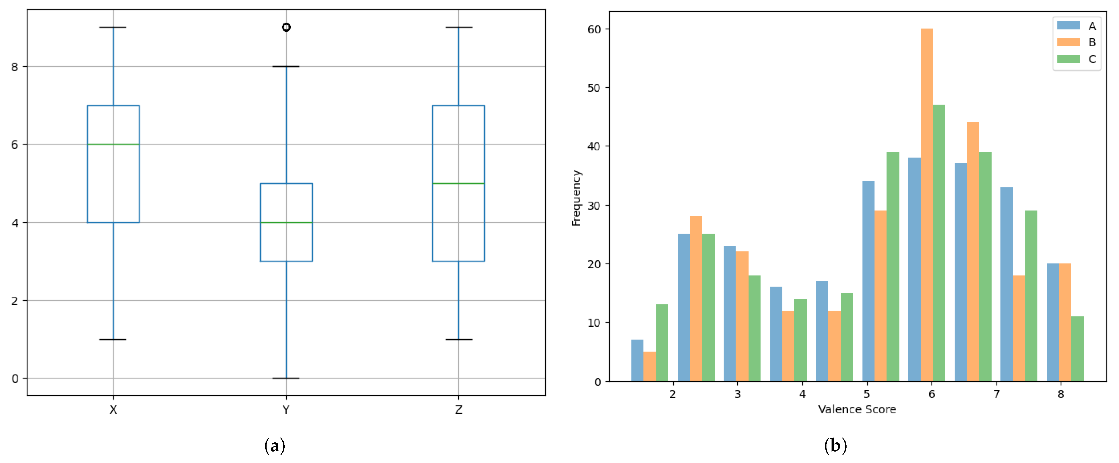 Information 16 00562 g004