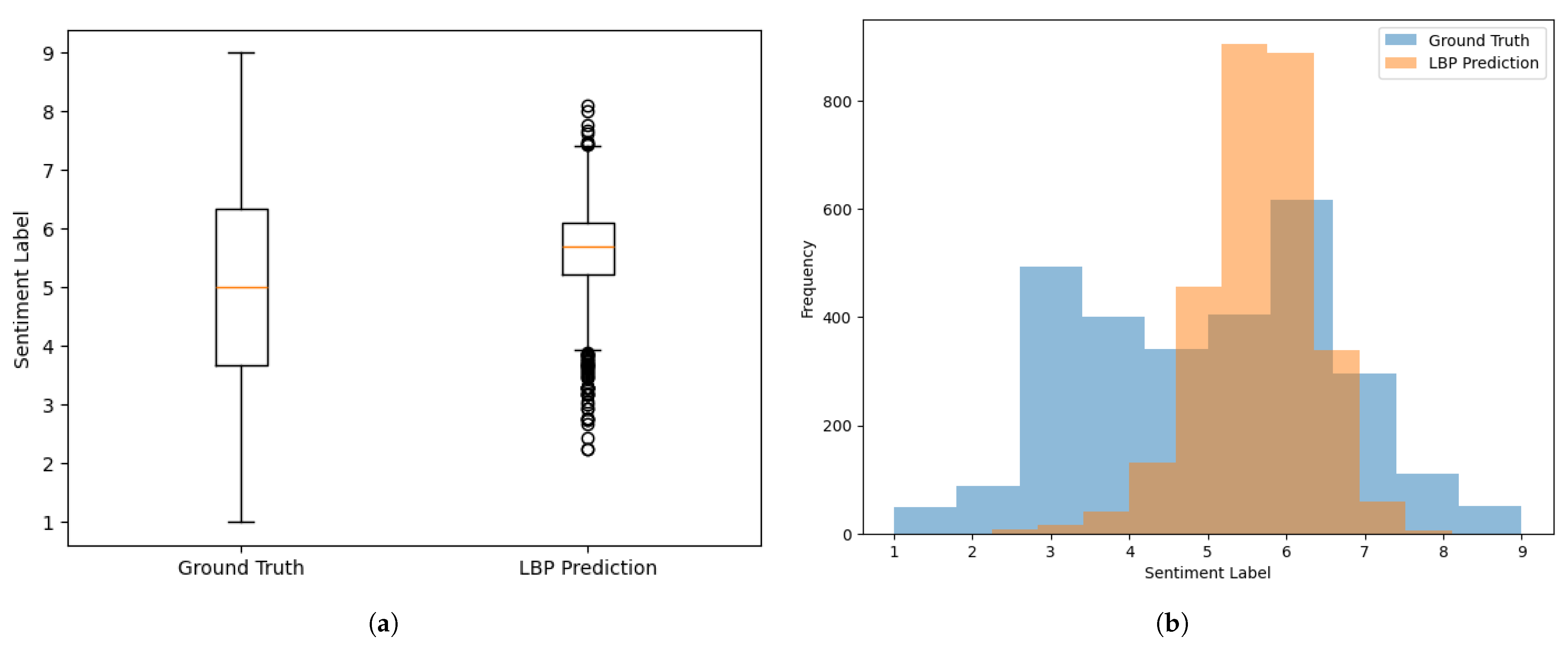 Information 16 00562 g006