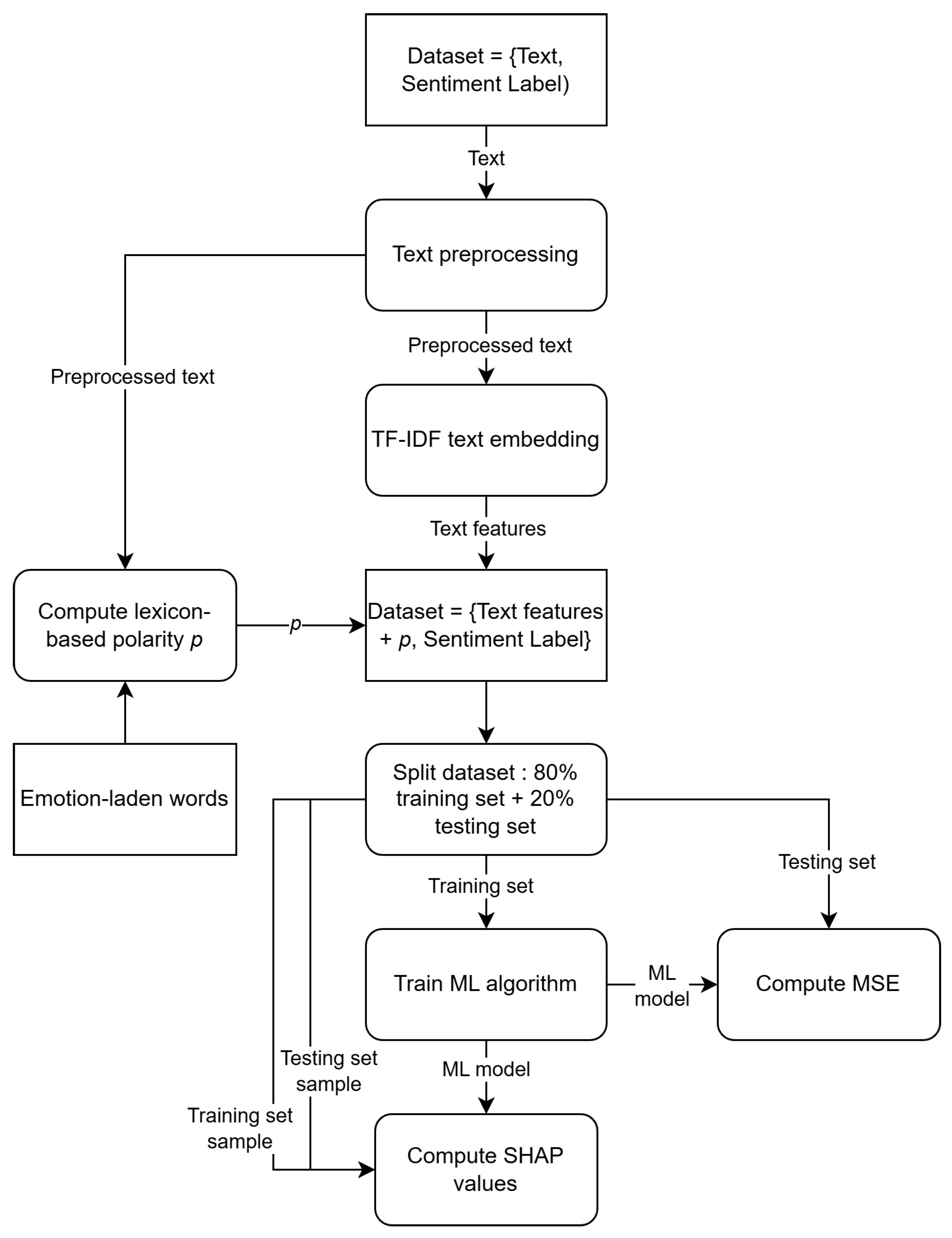 Information 16 00562 g008