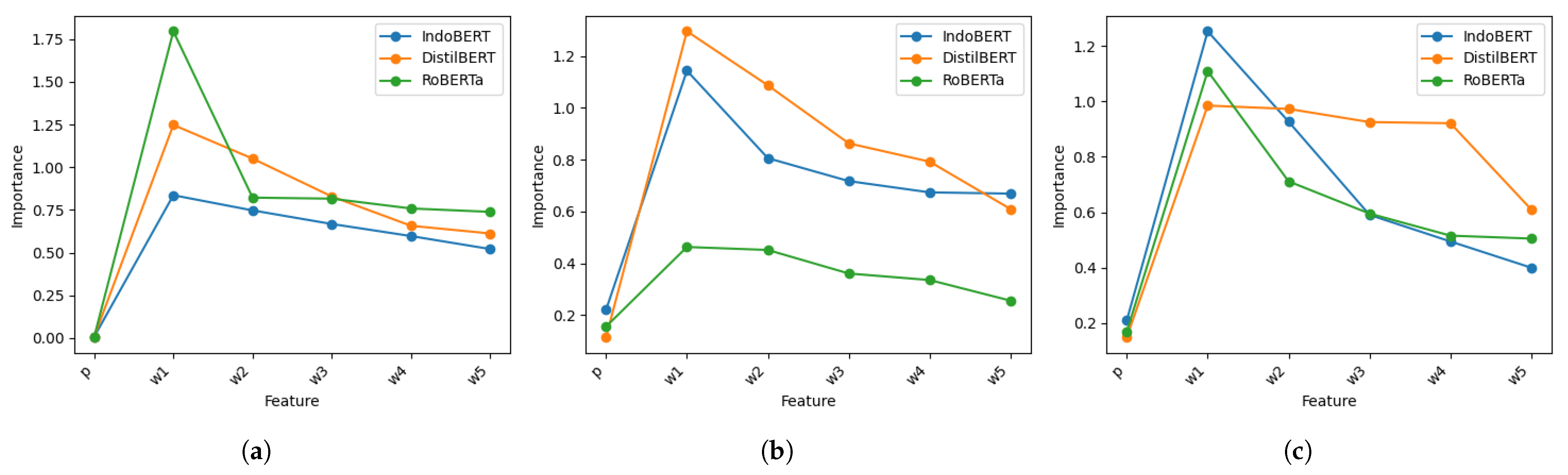 Information 16 00562 g013