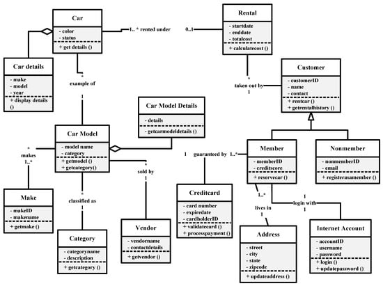 Information 16 00565 g0a1