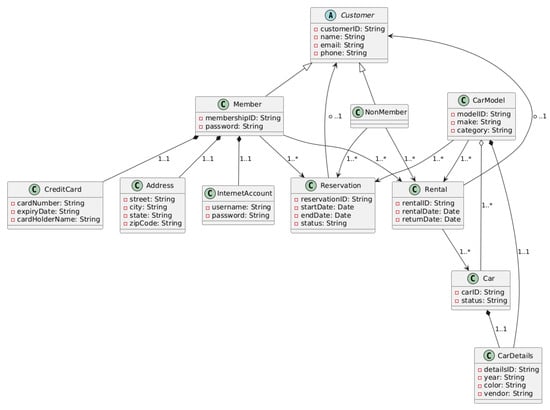 Information 16 00565 g0a2