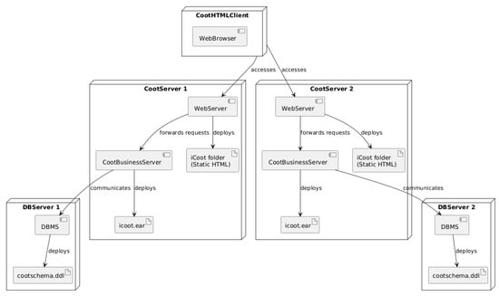 Information 16 00565 g0a4