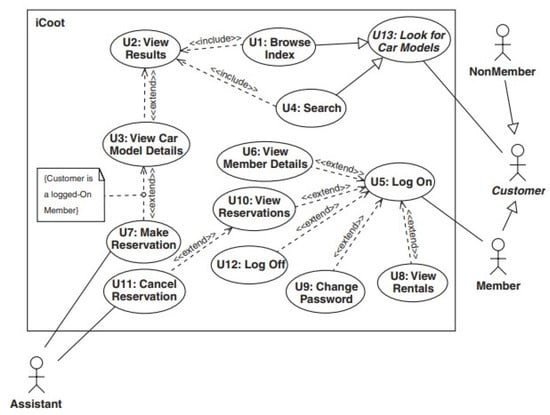 Information 16 00565 g0a5