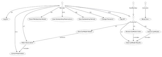 Information 16 00565 g0a6