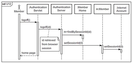 Information 16 00565 g0a7