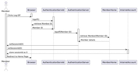 Information 16 00565 g0a8