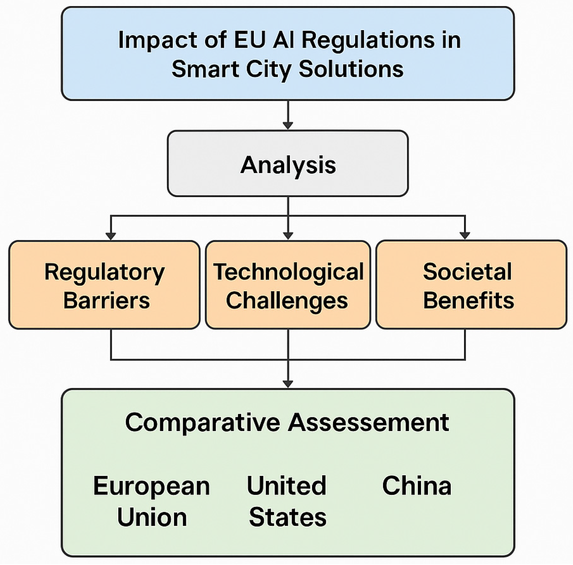 Information 16 00568 g001
