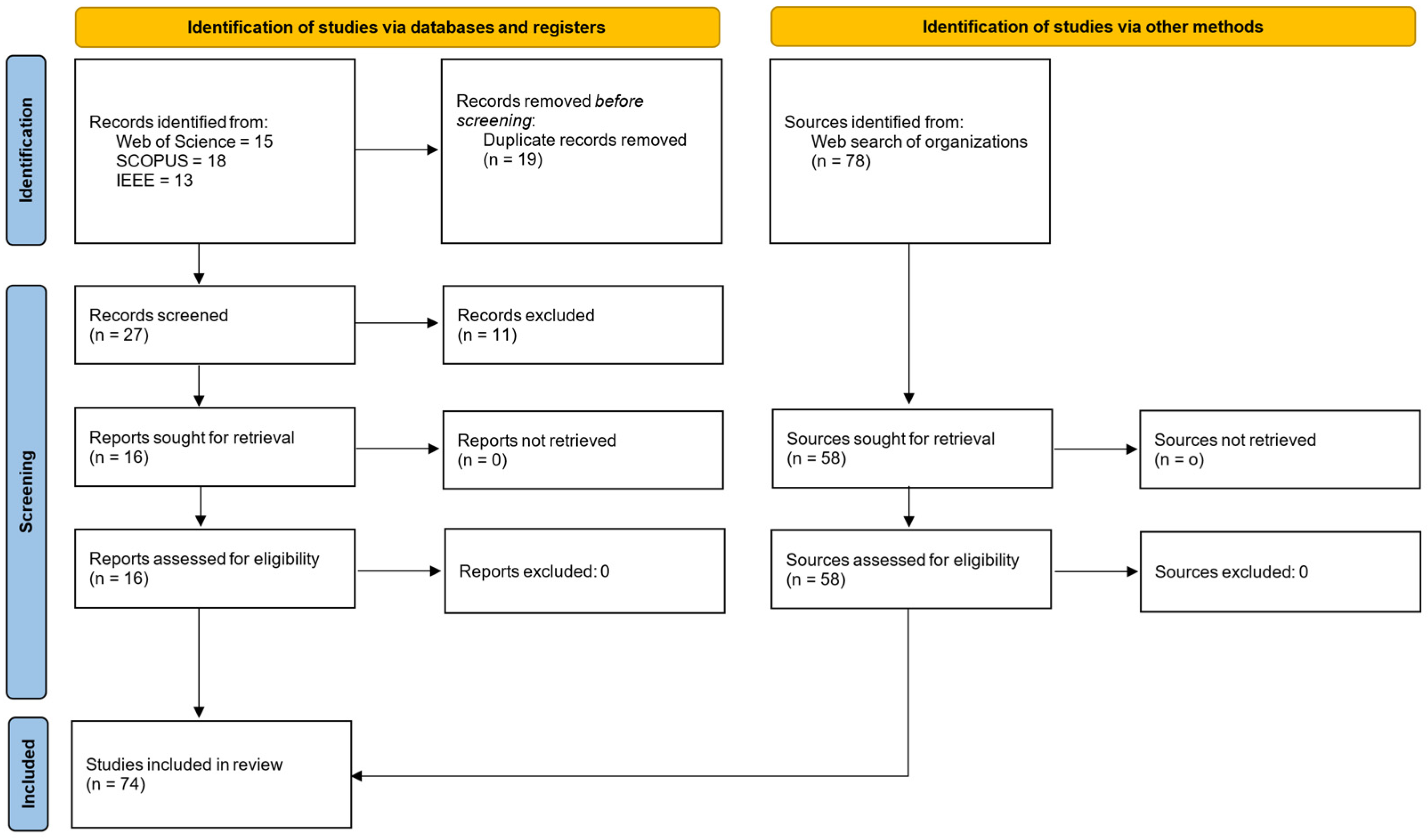 Information 16 00568 g002