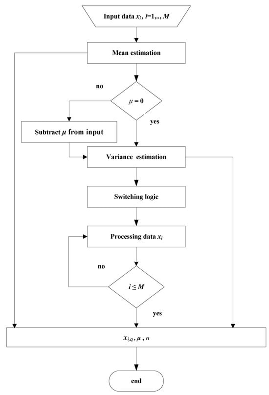 Information 16 00574 g003