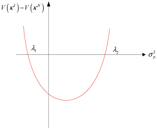 Information 16 00577 g0a1