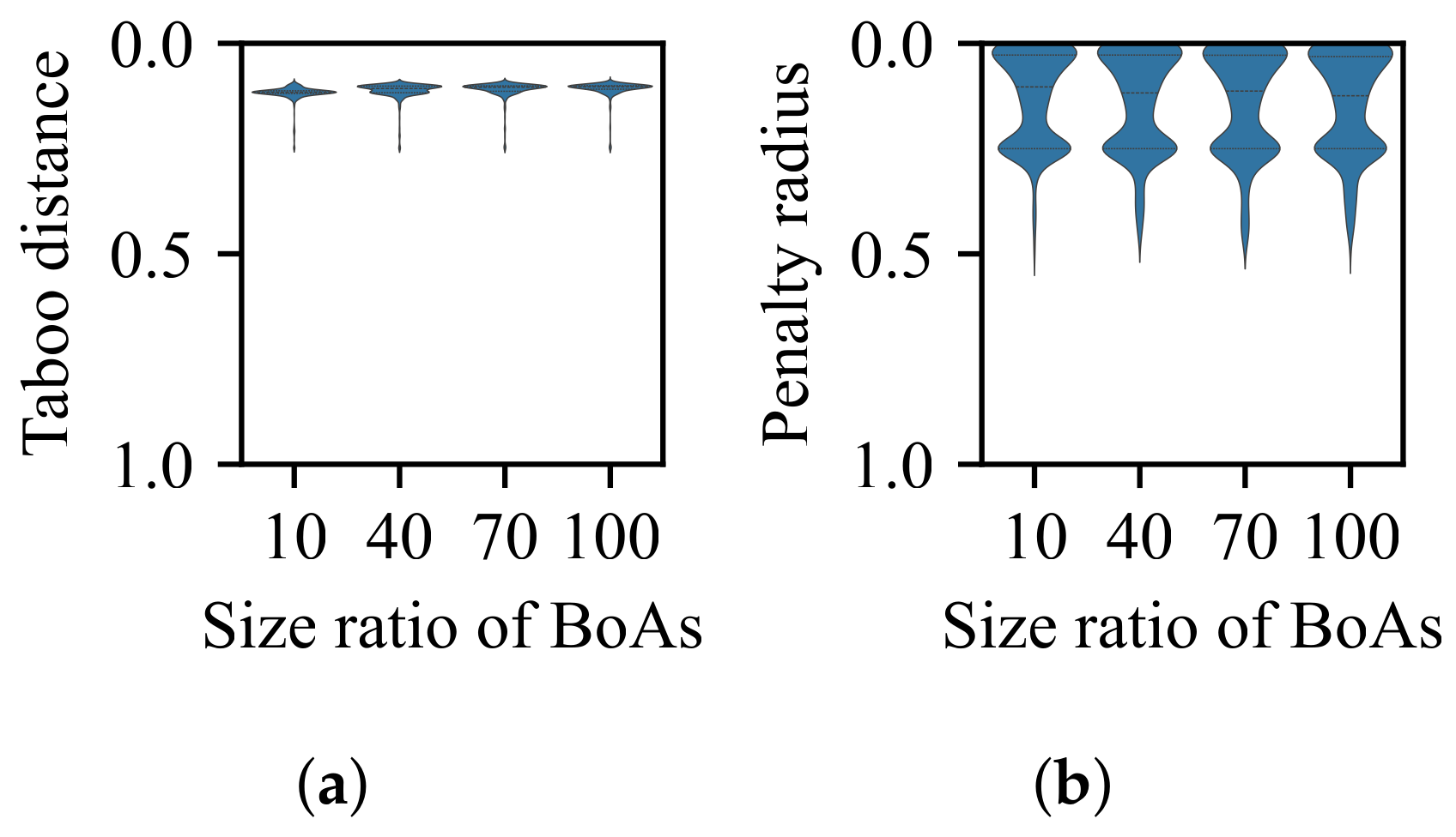 Mitigating Selection Bias in Local Optima: A Meta-Analysis of Niching ...