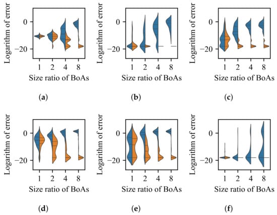 Mitigating Selection Bias in Local Optima: A Meta-Analysis of Niching ...