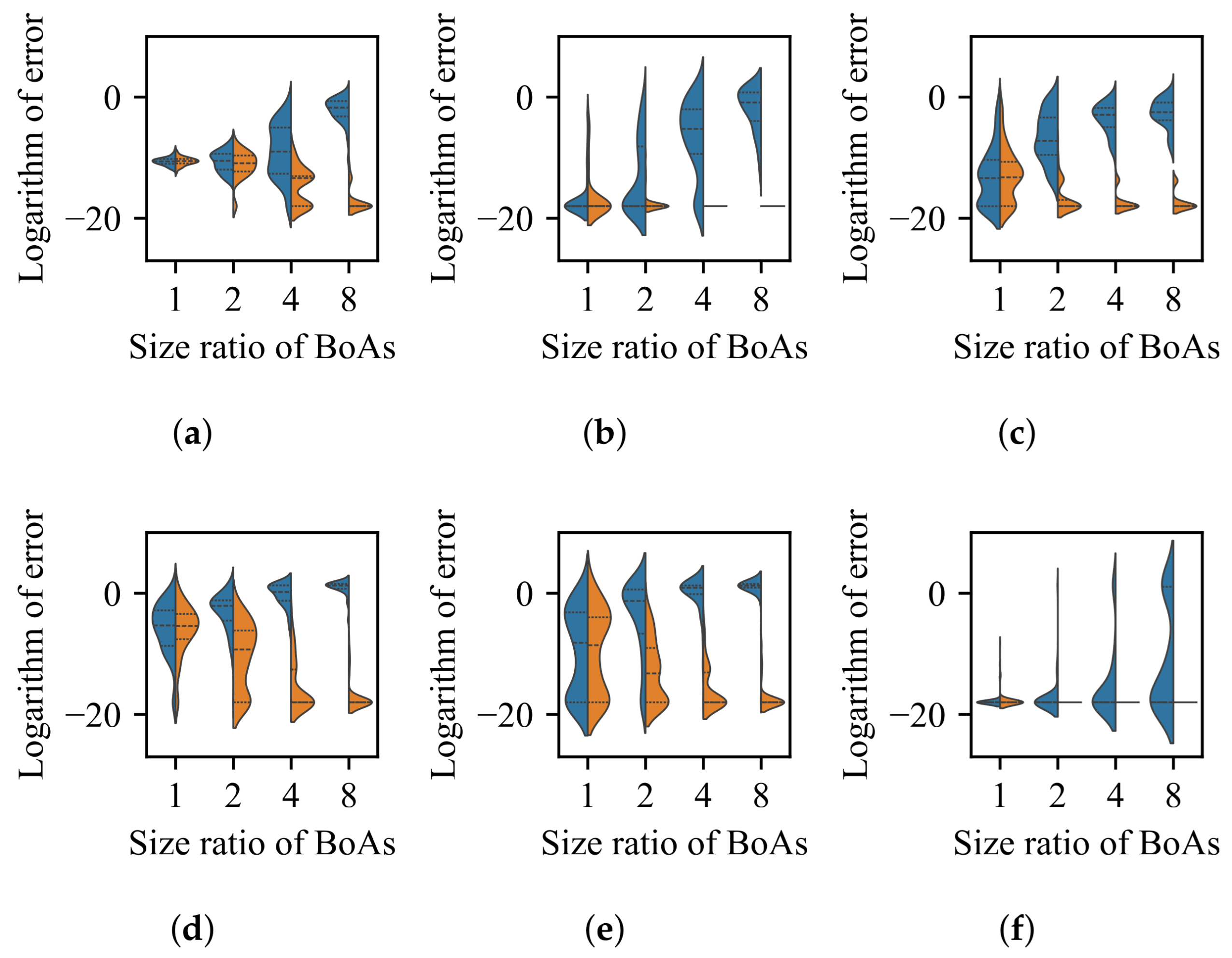 Mitigating Selection Bias in Local Optima: A Meta-Analysis of Niching ...