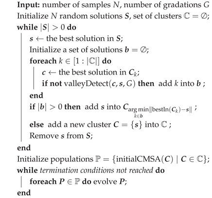 Mitigating Selection Bias in Local Optima: A Meta-Analysis of Niching ...