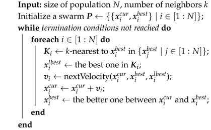 Mitigating Selection Bias in Local Optima: A Meta-Analysis of Niching ...