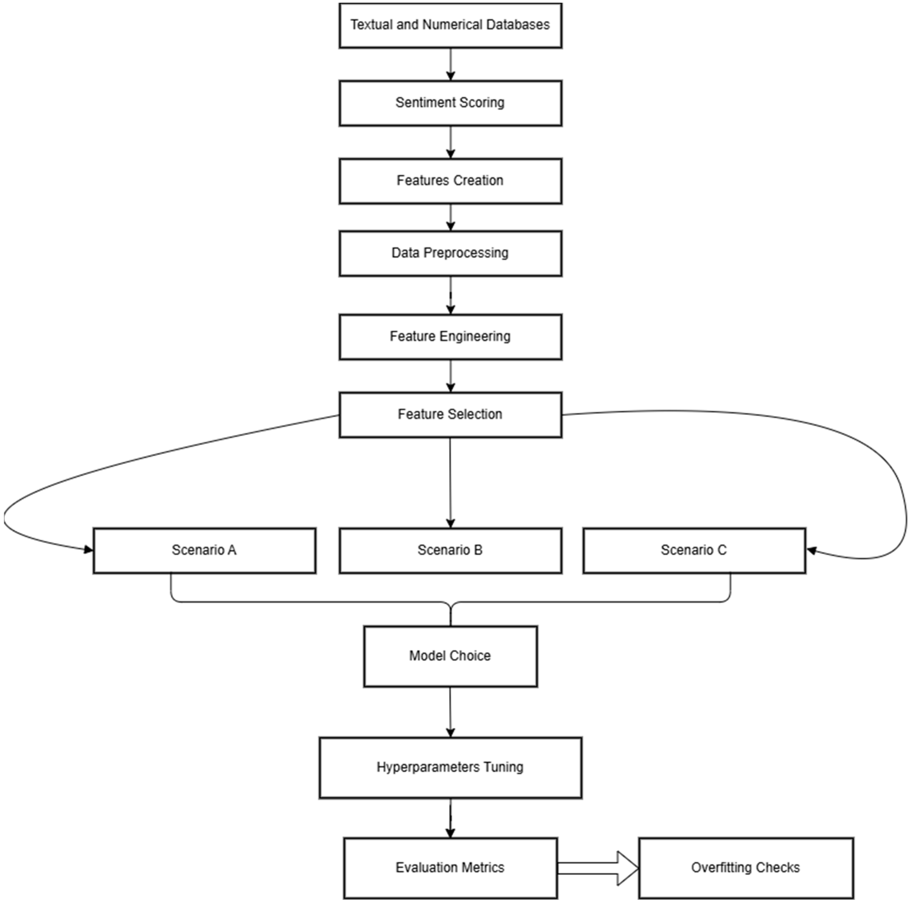 Information 16 00584 g001