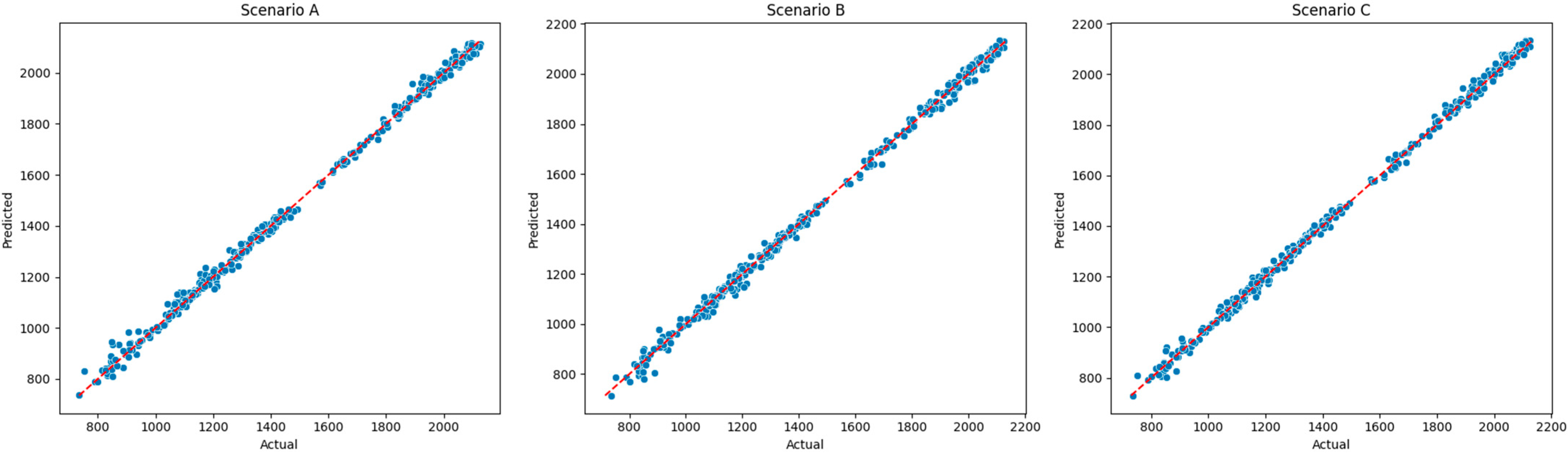 Information 16 00584 g008