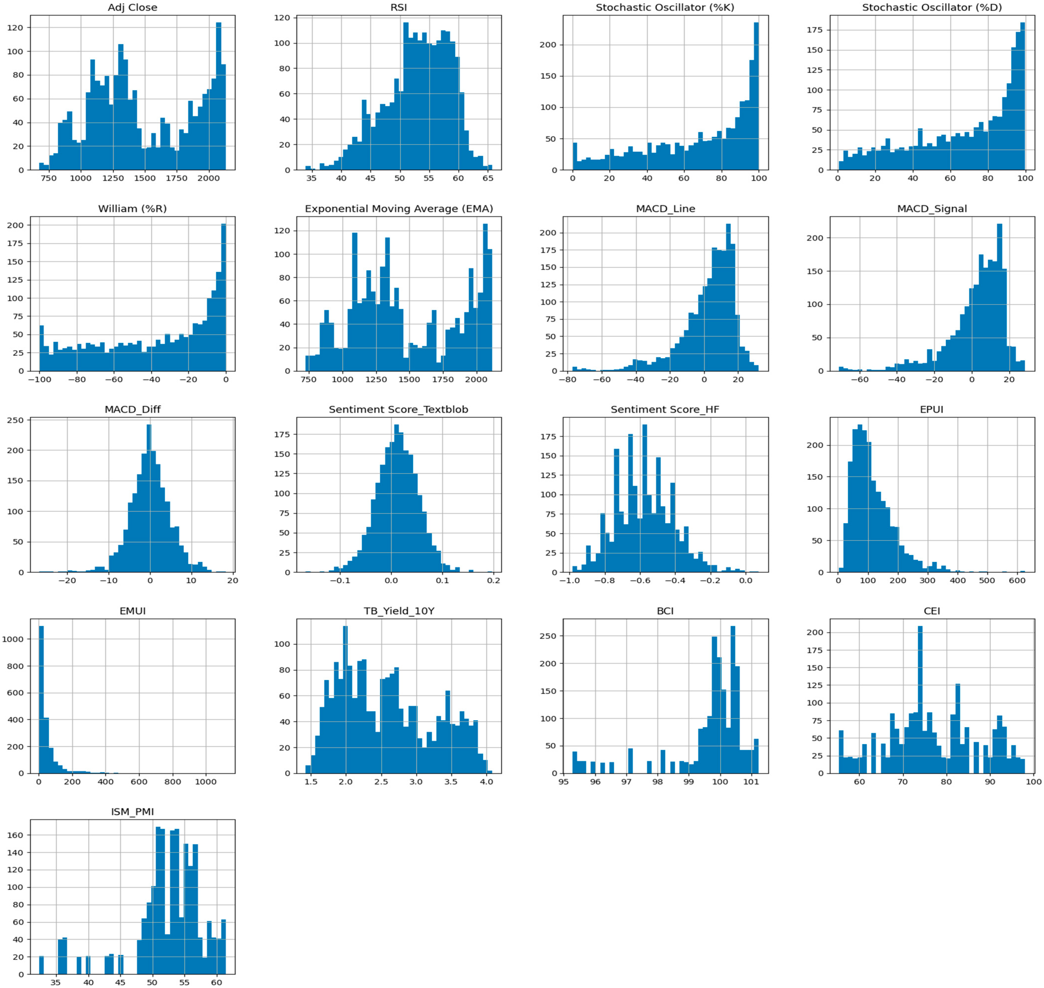 Information 16 00584 g0a1