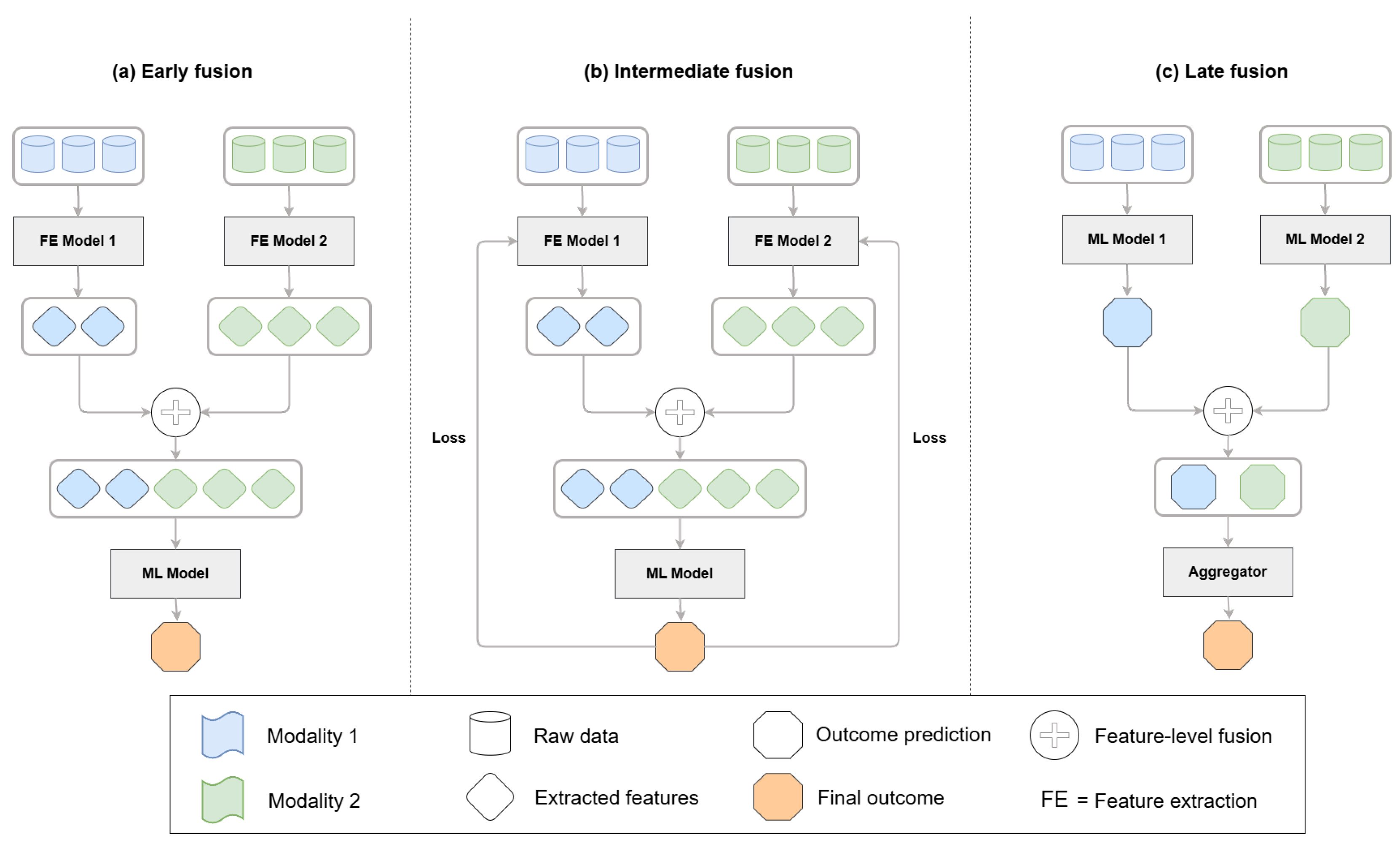 Information 16 00591 g002