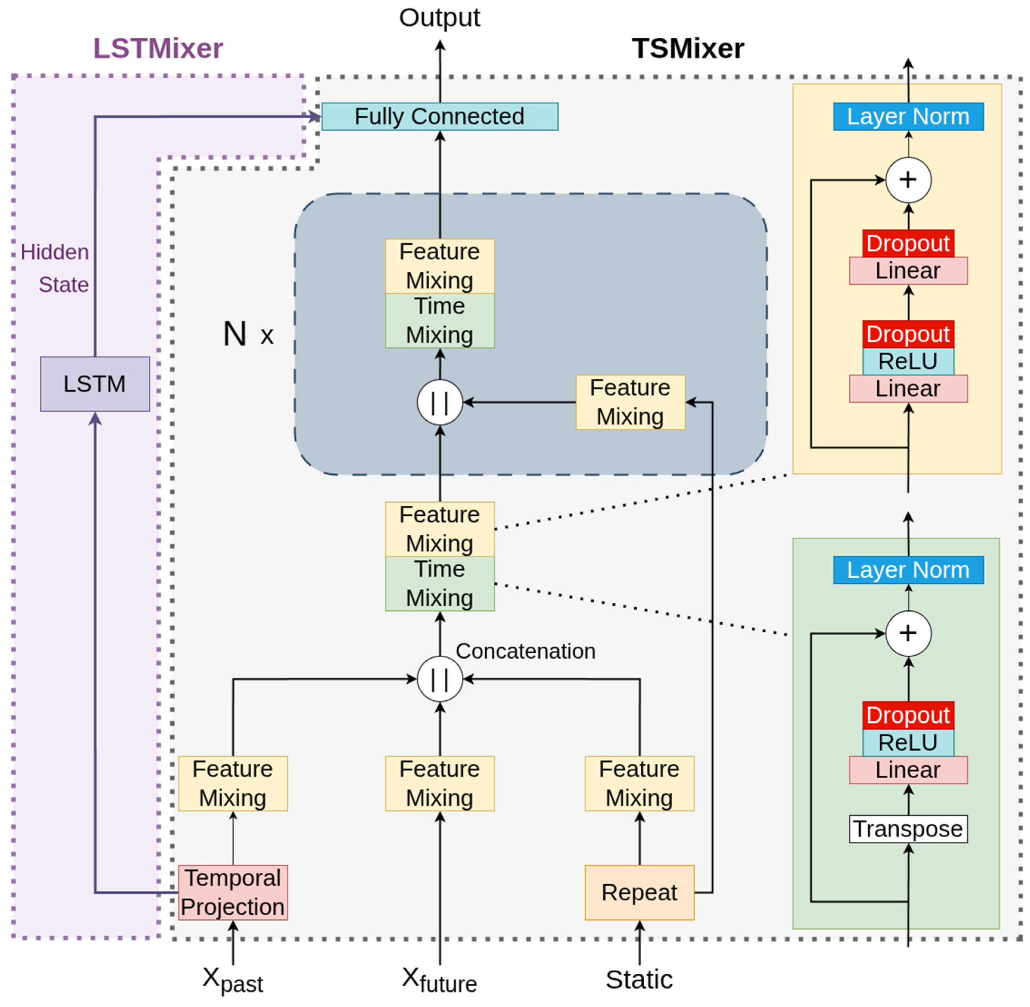 Information 16 00596 g002