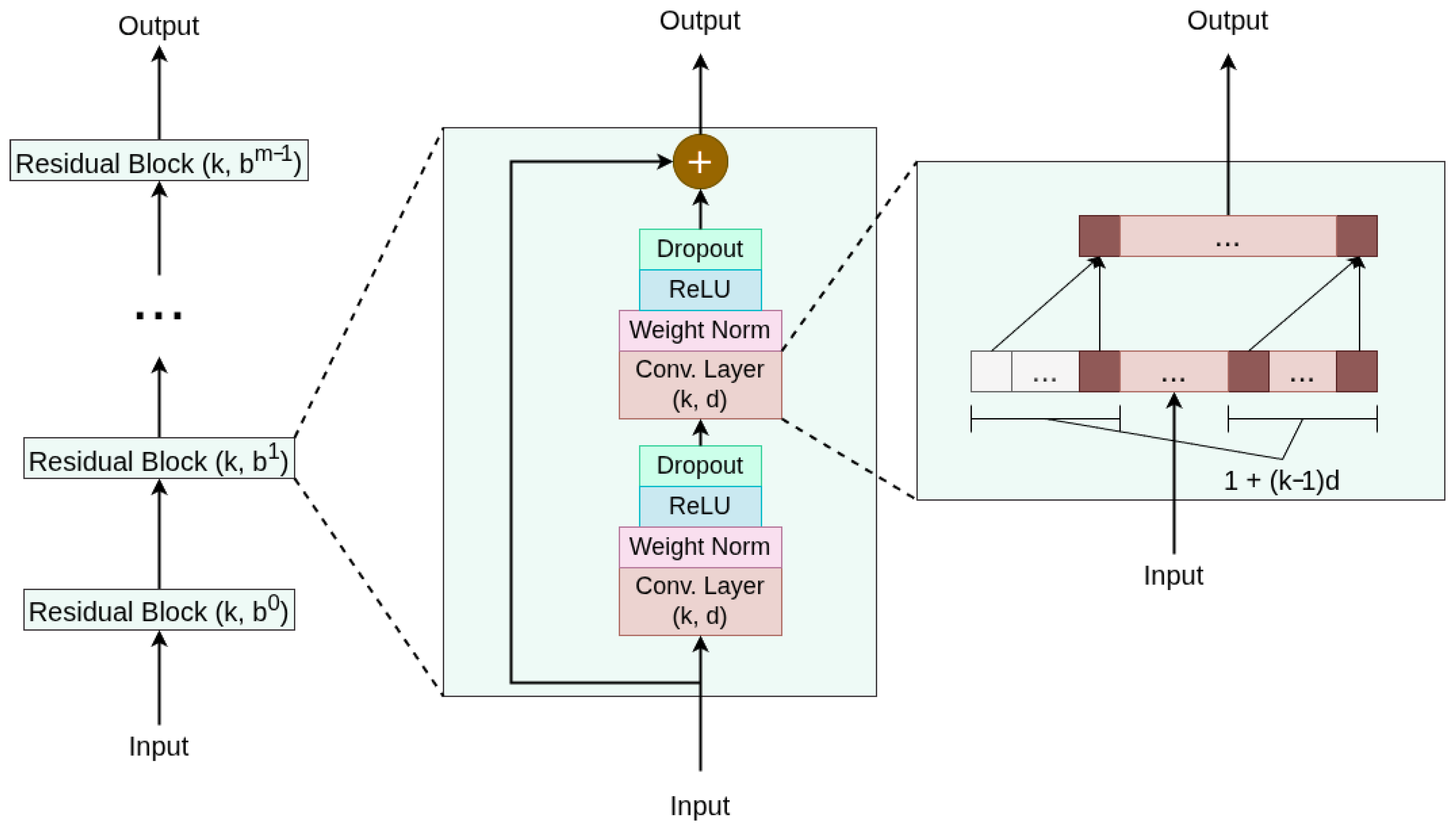 Information 16 00596 g003