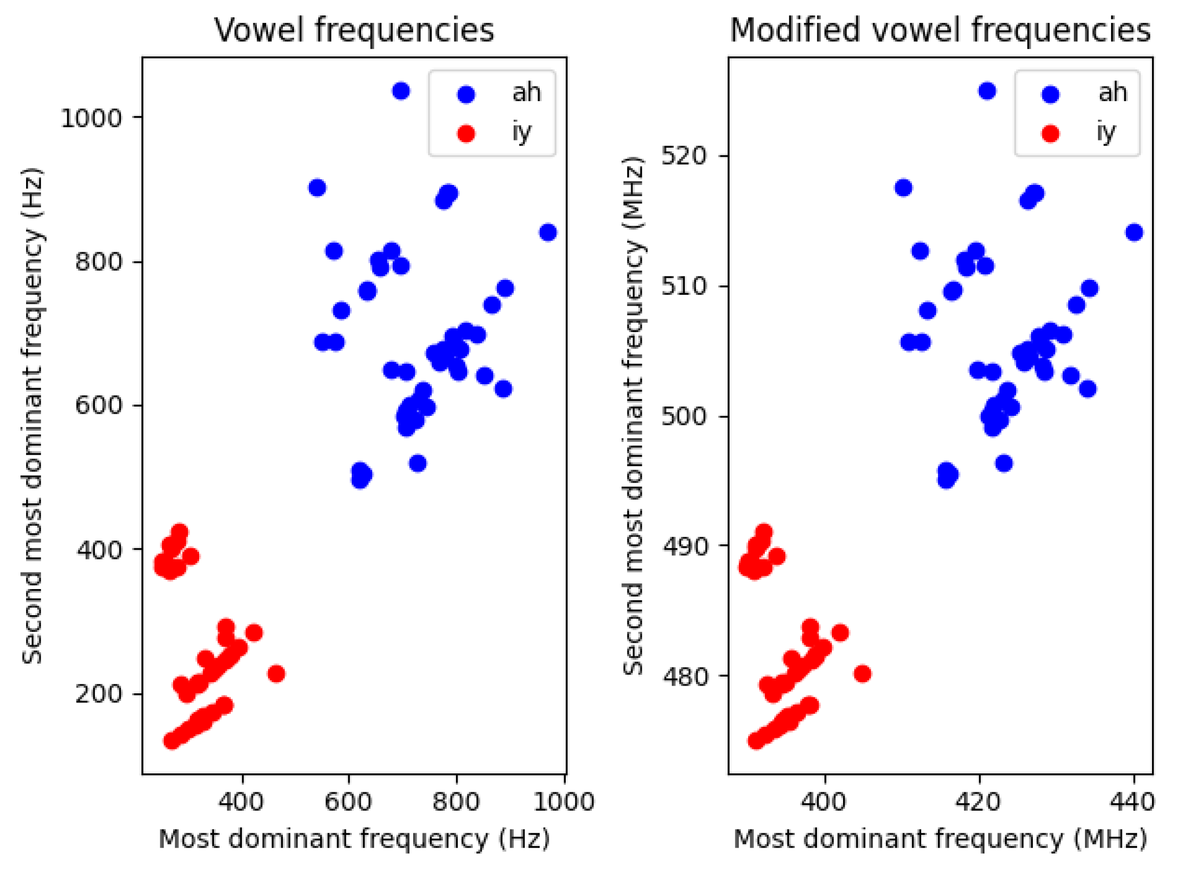 Information 16 00611 g007