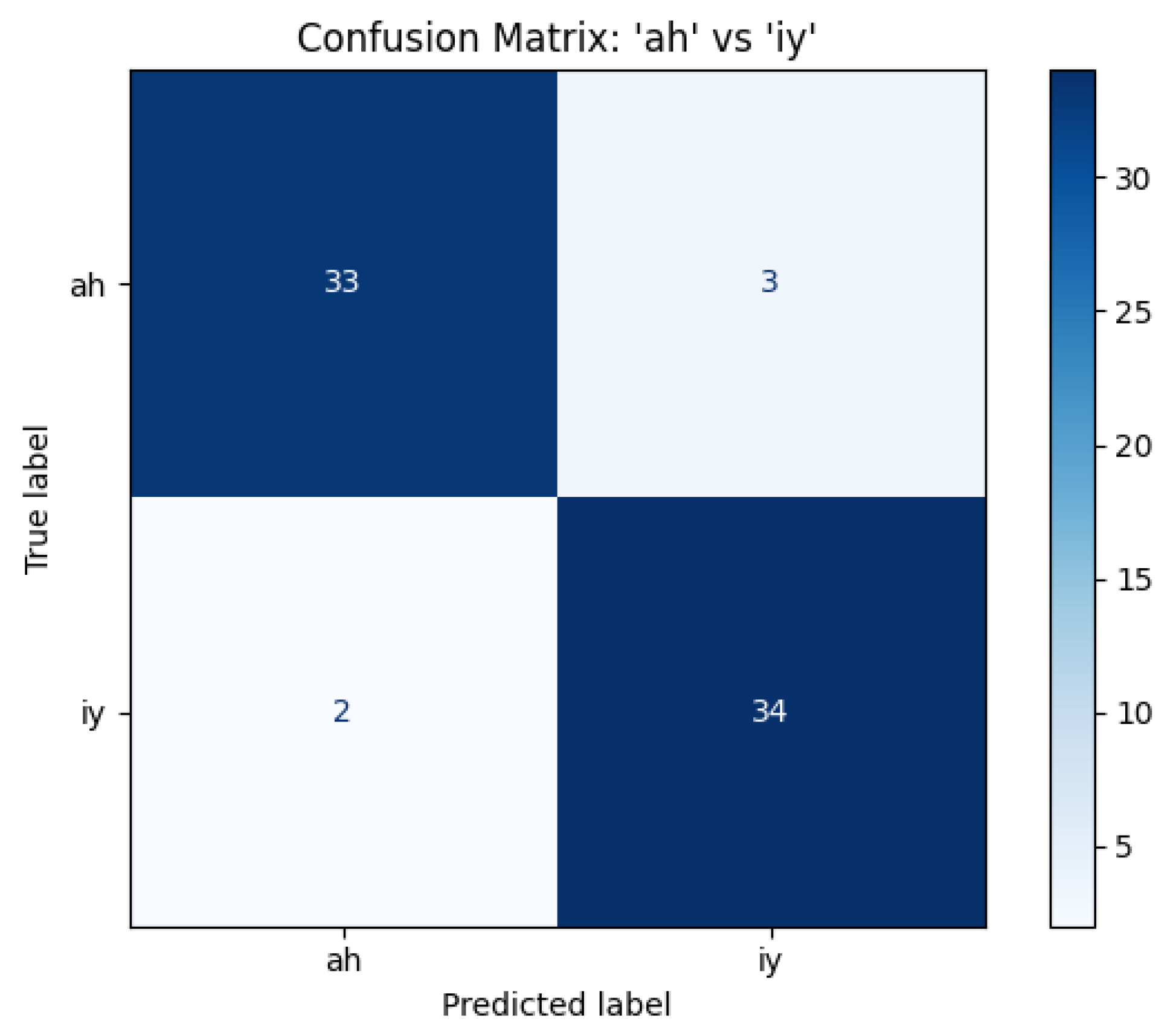 Information 16 00611 g013