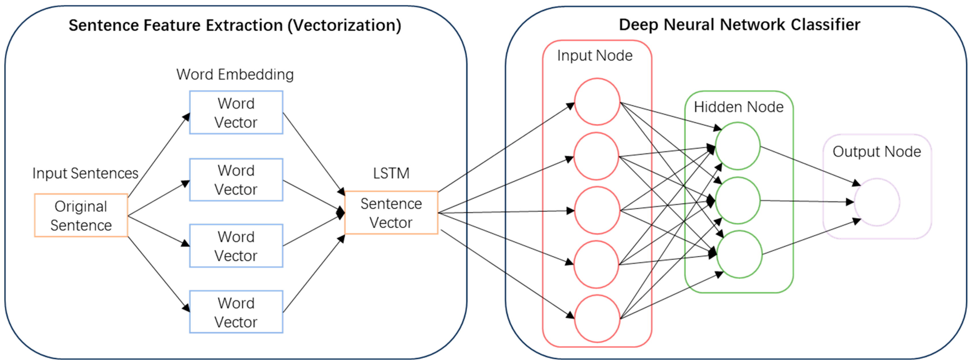 Information 16 00614 g001