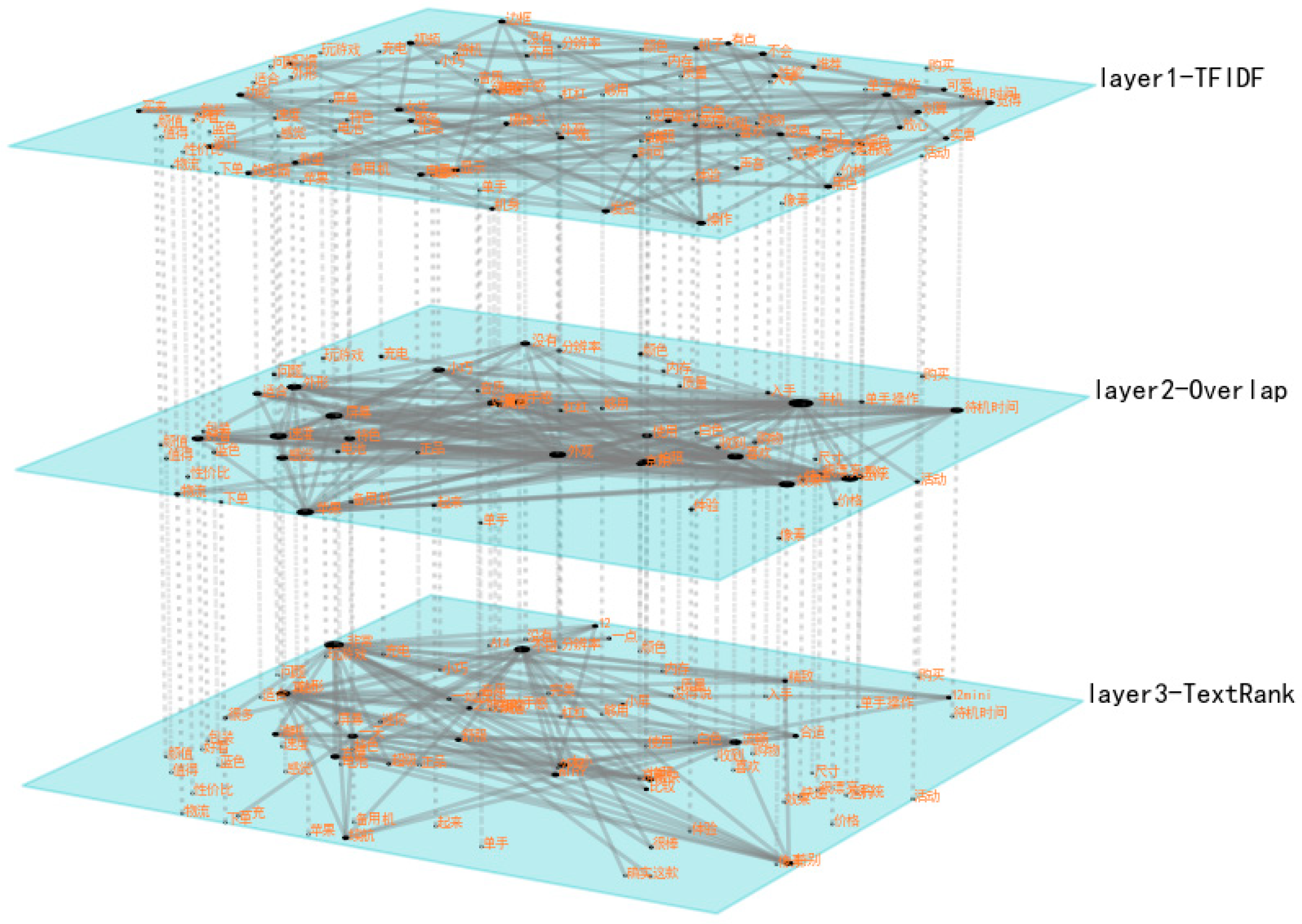 Information 16 00614 g005