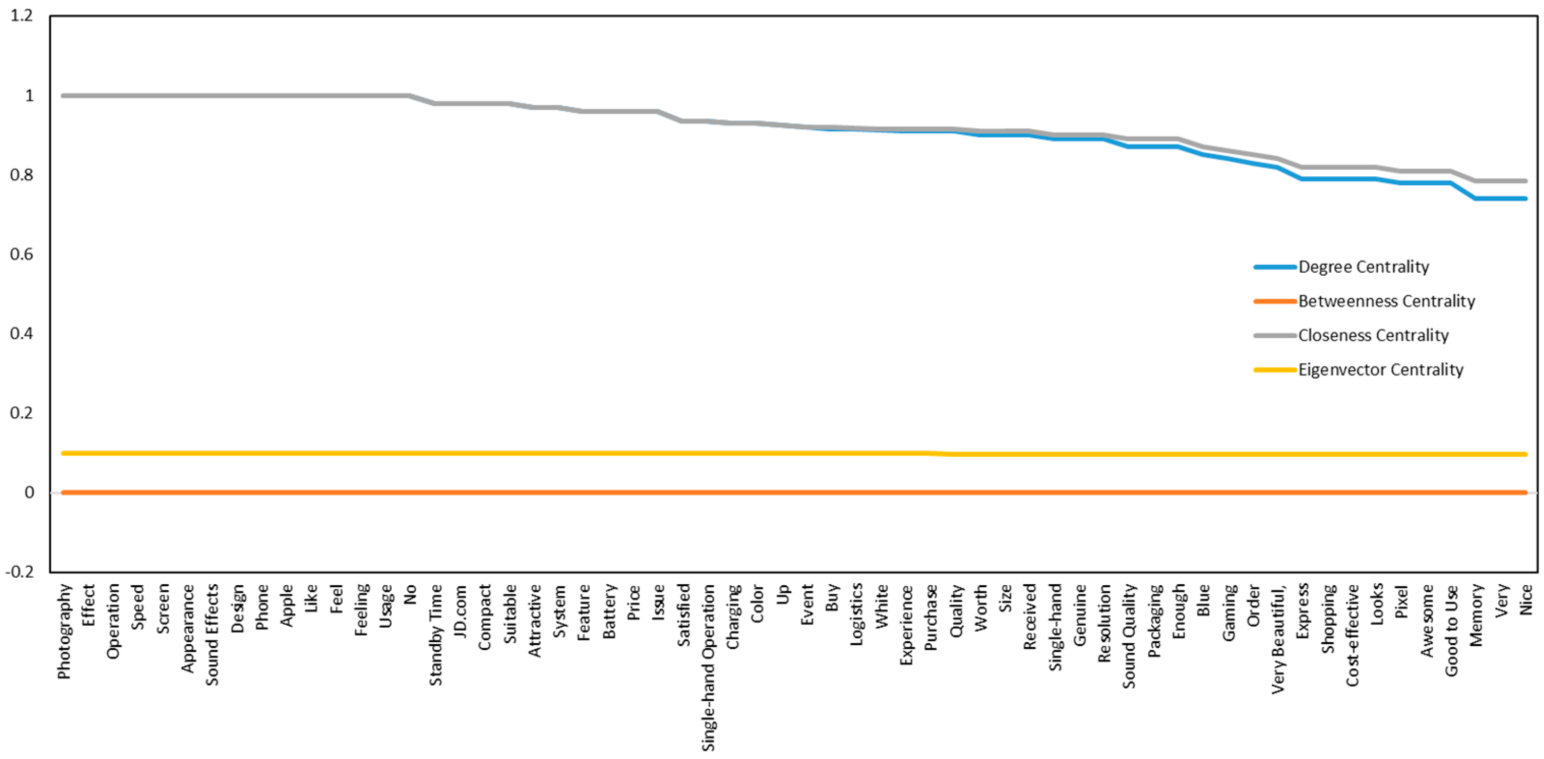 Information 16 00614 g006
