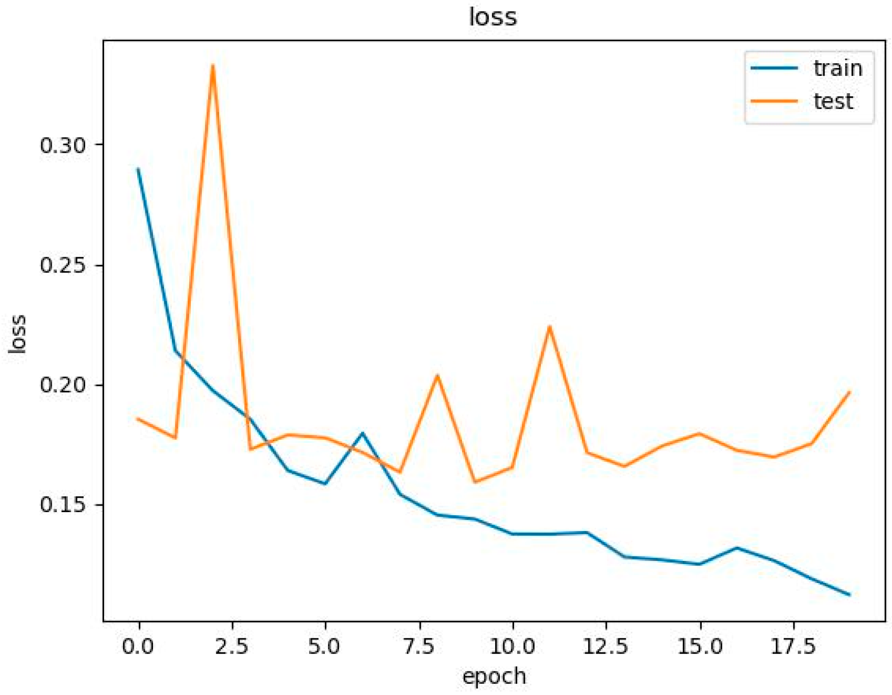 Information 16 00614 g008