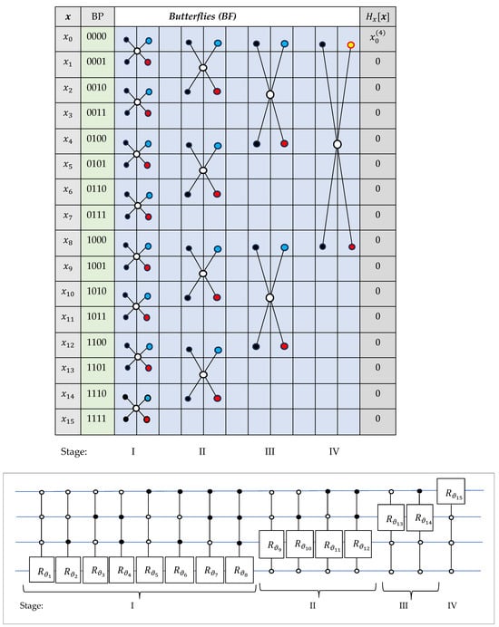 Information 16 00621 g0a1