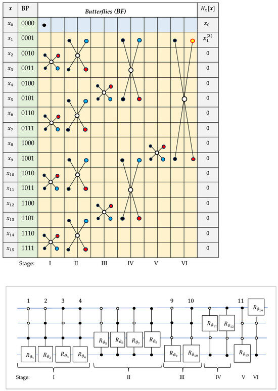 Information 16 00621 g0a2