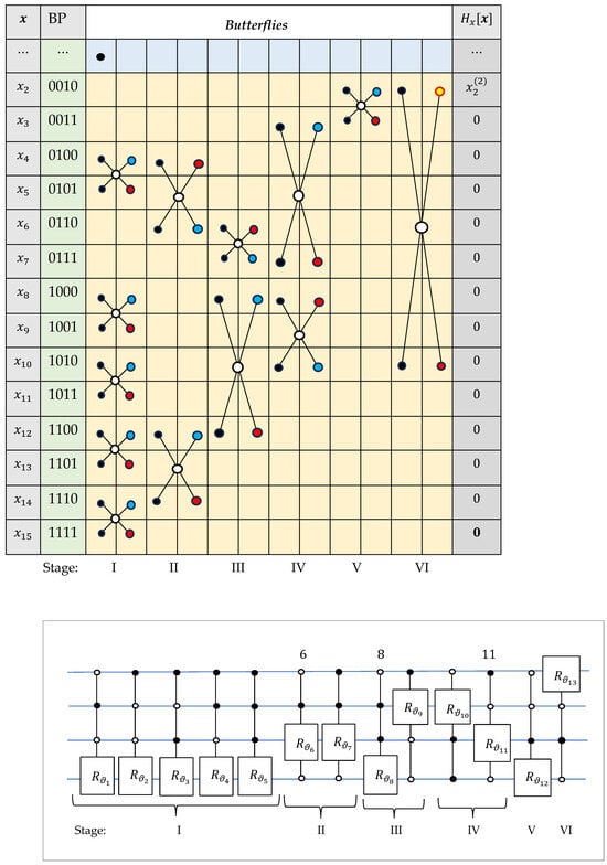 Information 16 00621 g0a3