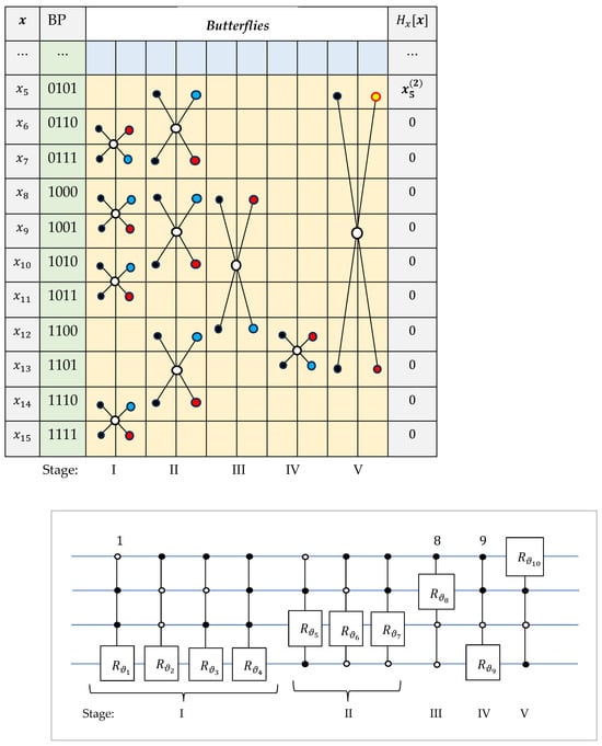 Information 16 00621 g0a6