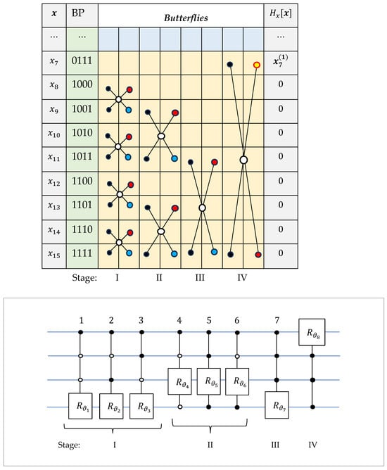 Information 16 00621 g0a8