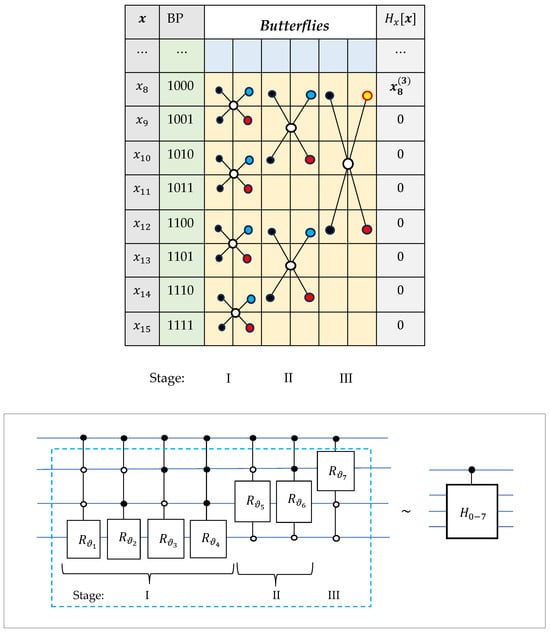 Information 16 00621 g0a9