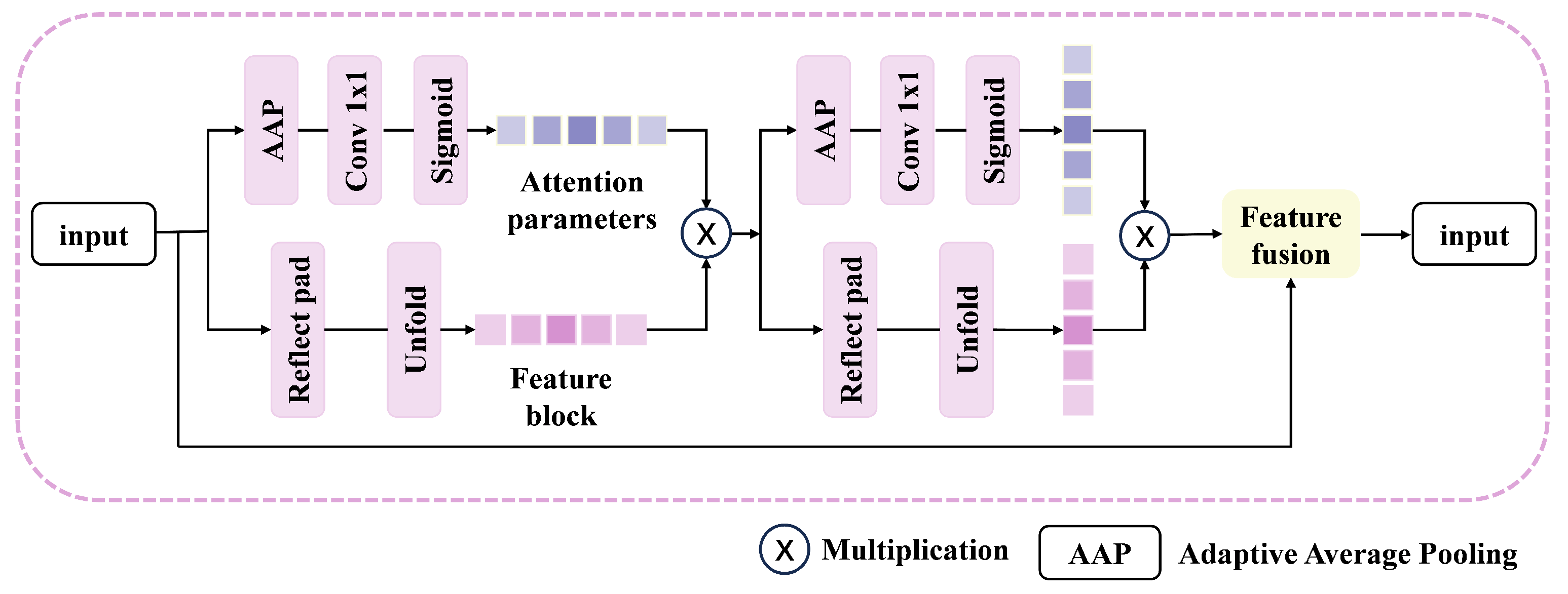 Information 16 00627 g004