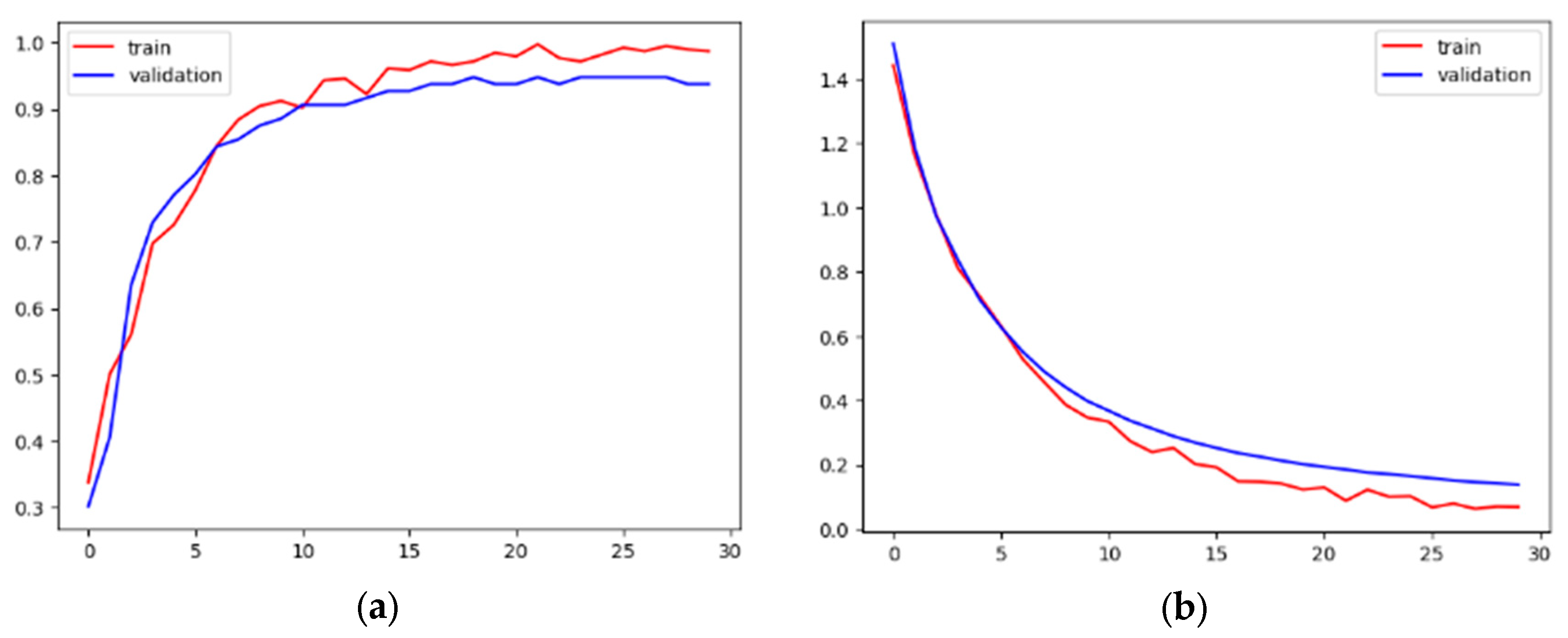 Information 16 00630 g005