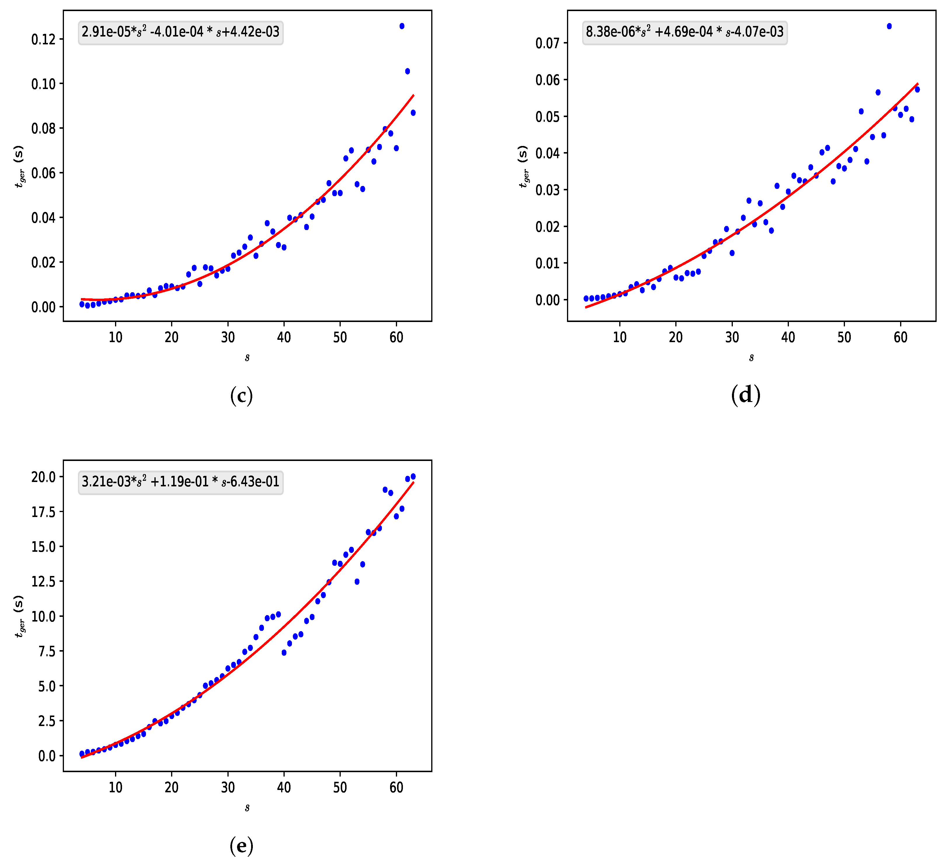 Information 16 00637 g003b