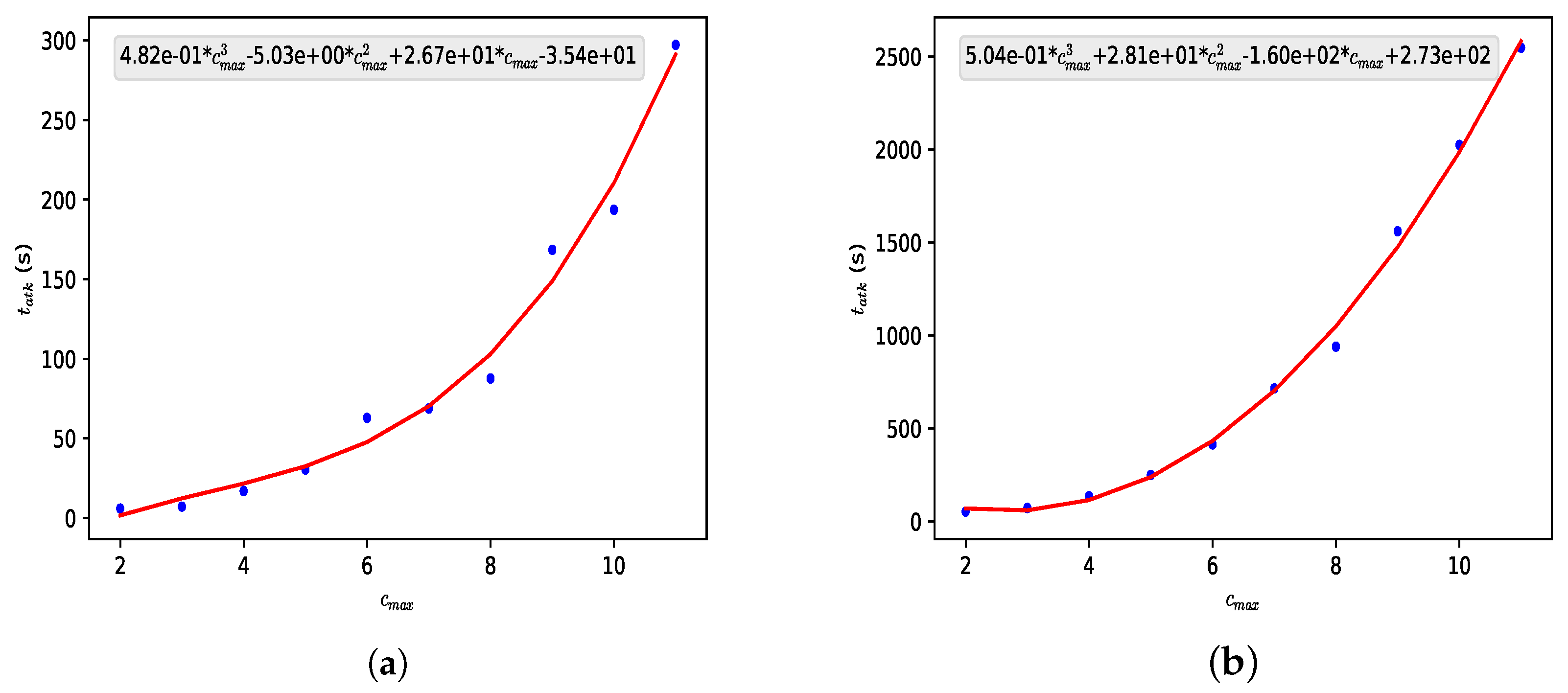 Information 16 00637 g006