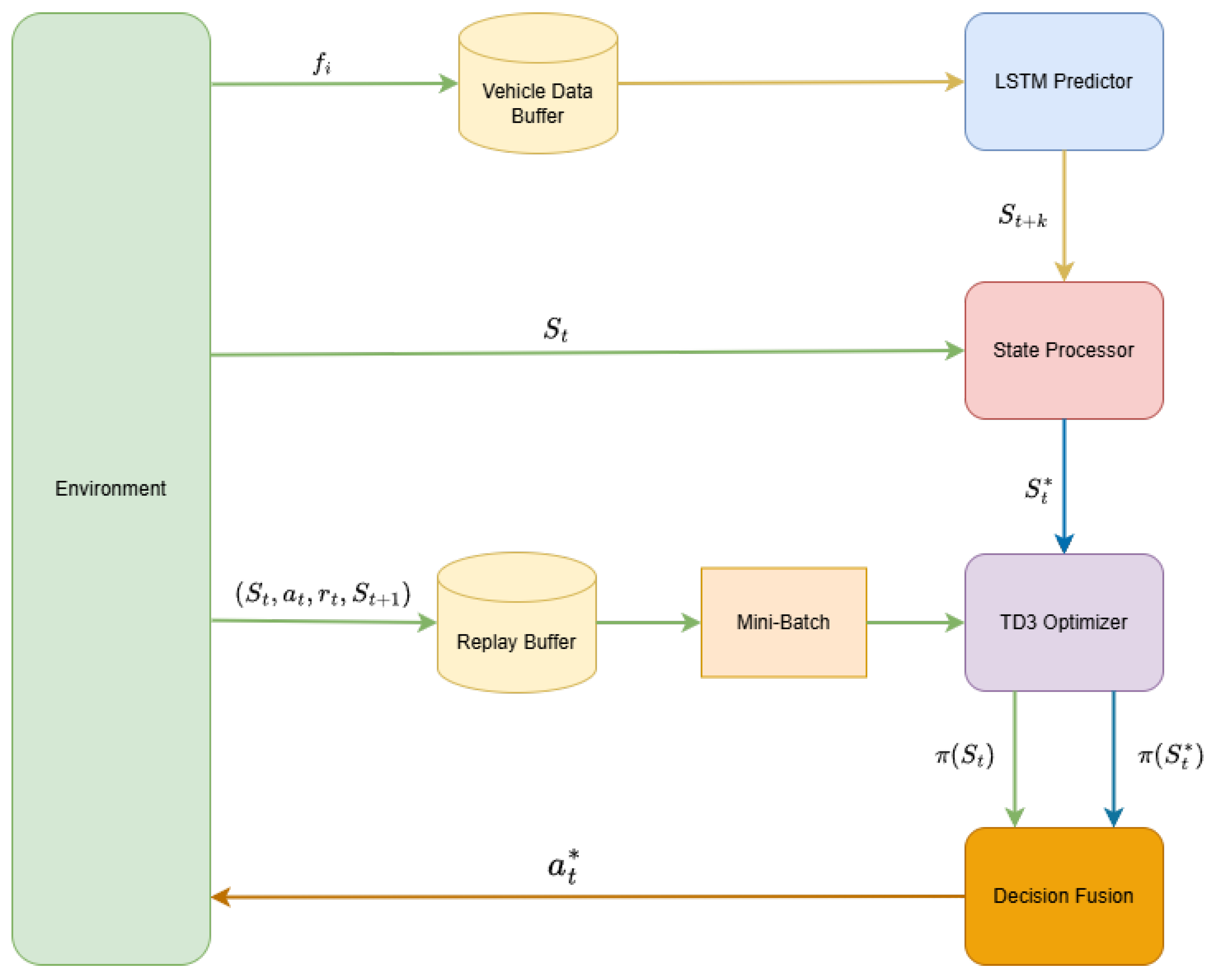 Information 16 00646 g003